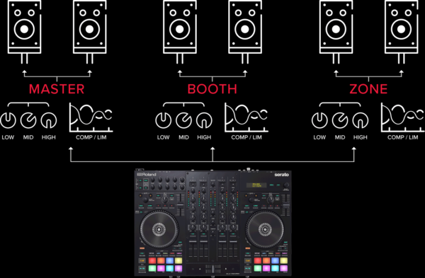 ROLAND DJ-707M - Image 2